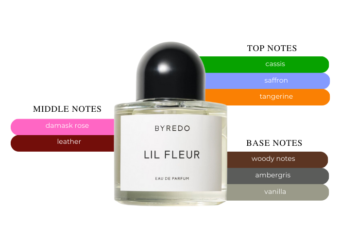 Byredo Lil Fleur - The Most Romantic And Sensual Perfume Byredo Lil Fleur - The Most Romantic And Sensual Perfume