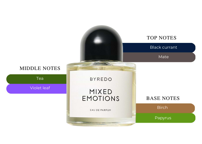 Byredo Mixed Emotions-Reminds You Of Your Childhood Byredo Mixed Emotions-Reminds You Of Your Childhood