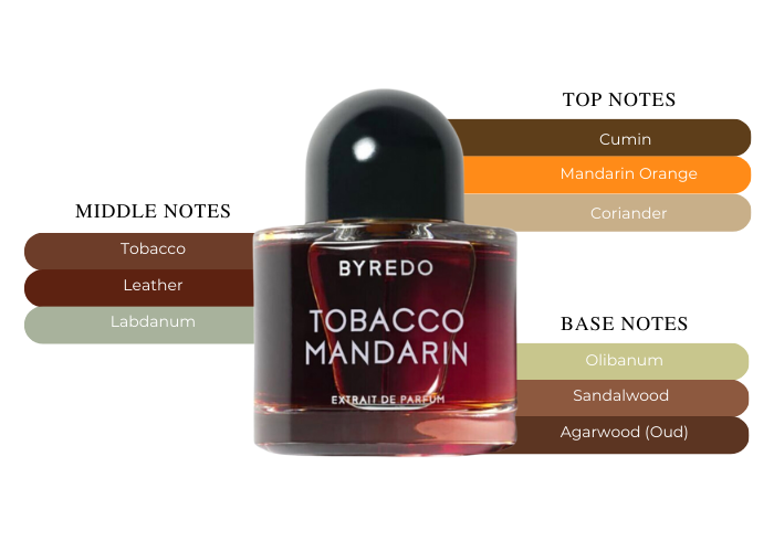 Indulge in a Luxury Scent Journey with Byredo Tobacco Mandarin Indulge in a Luxury Scent Journey with Byredo Tobacco Mandarin