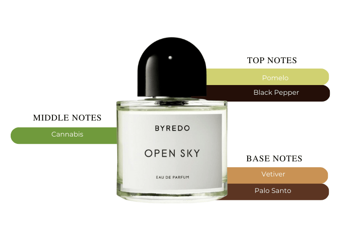 Byredo Open Sky 3.4oz / 100ml Eau De Parfum Unisex | Maxaroma.com Byredo Open Sky 3.4oz / 100ml Eau De Parfum Unisex | Maxaroma.com