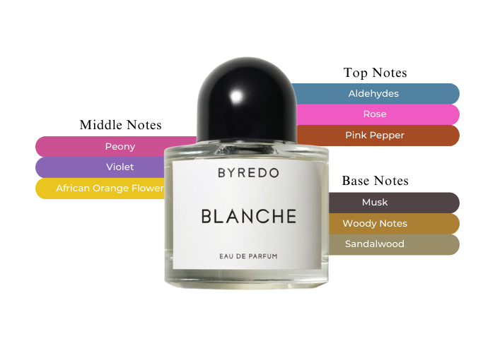 Byredo Blanche-The Perfect Scent Of Our Time Byredo Blanche-The Perfect Scent Of Our Time