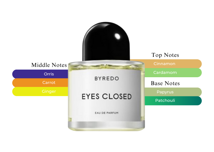 Byredo Eyes Closed-Daring, Alluring, and Unforgettable