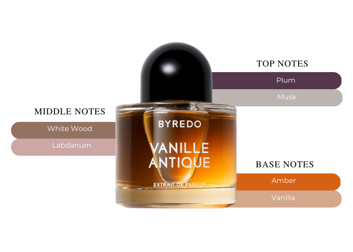 【数回使用】Byredo VANILLE ANTIQUE 50mL 数回使用】Byredo VANILLE ANTIQUE 50mL - メルカリ