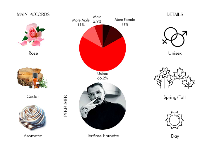 Brand Story Image 1