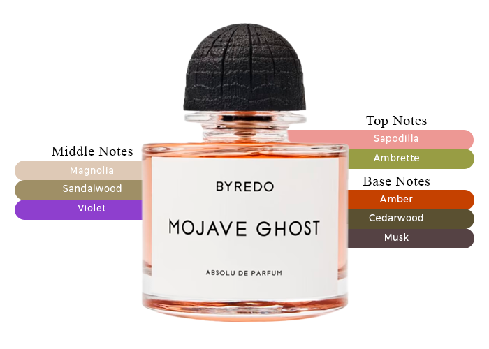 Byredo Mojave Ghost Absolu De Parfum Unisex 50ml | MAXAROMA