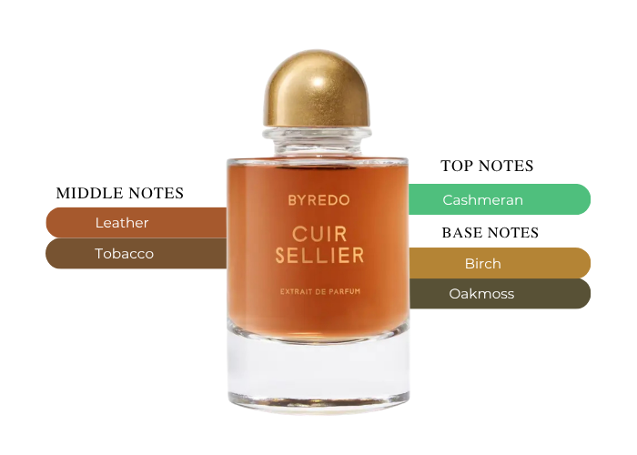 Brand Story Image 2