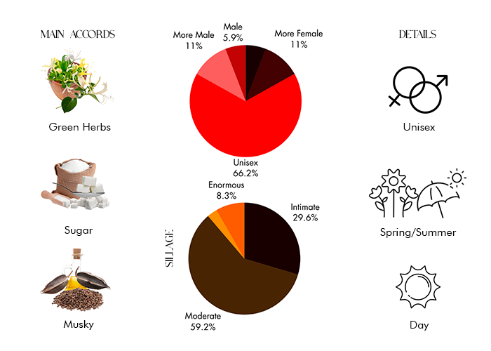 Brand Story Image 1