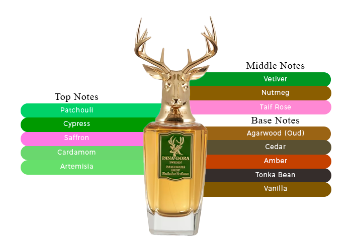Brand Story Image 2