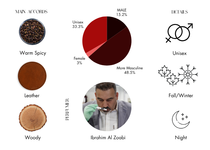 Brand Story Image 1