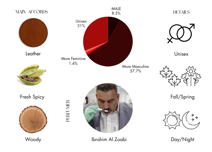 Brand Story Image 1