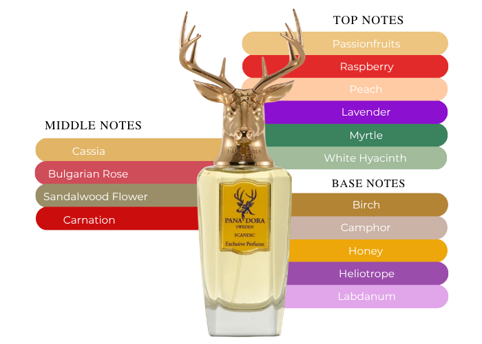 Brand Story Image 2