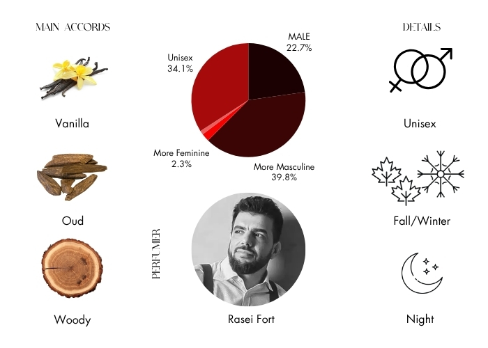 Brand Story Image 1