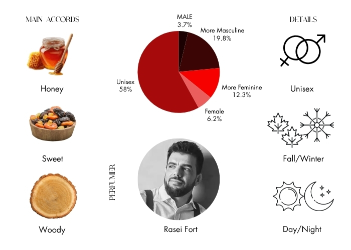 Brand Story Image 1
