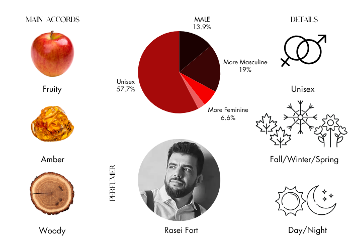 Brand Story Image 1