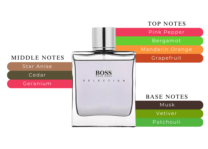 Scent Hugo Boss Selection Edt Boss The Scent Hugo Boss Cologne A