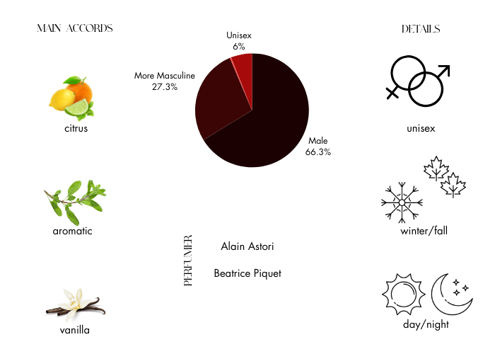 Brand Story Image 1