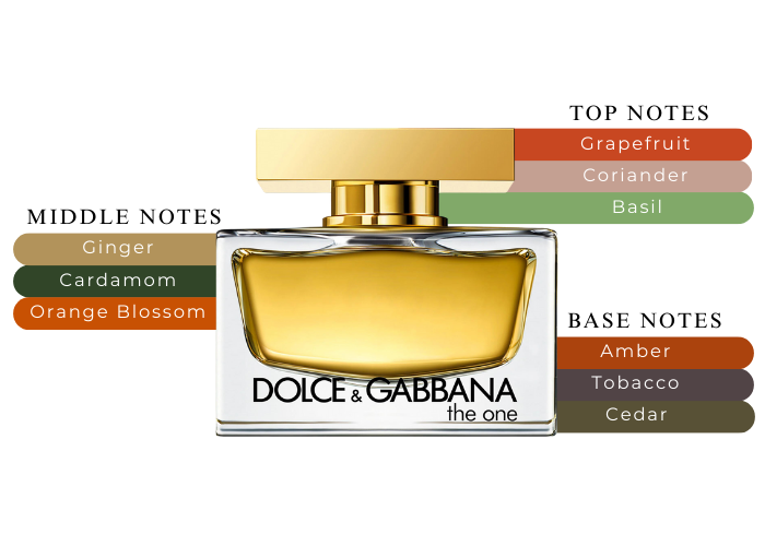 Brand Story Image 2