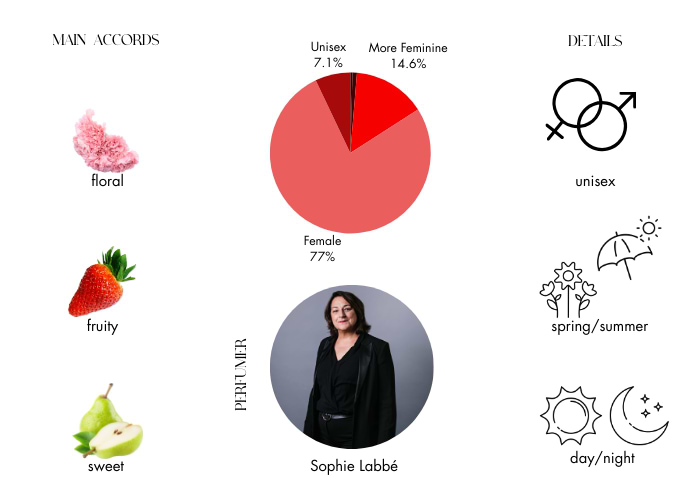 Brand Story Image 1