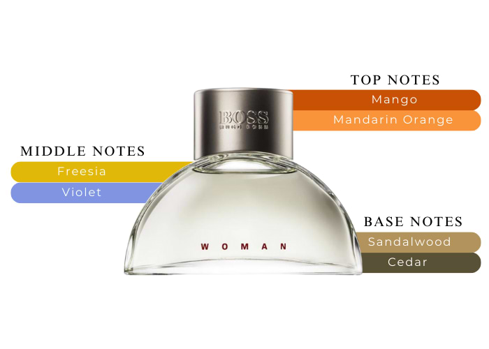 Brand Story Image 2
