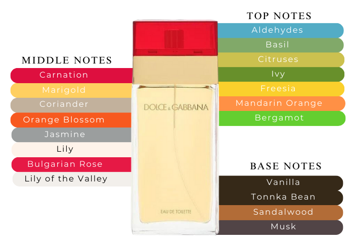 Brand Story Image 2