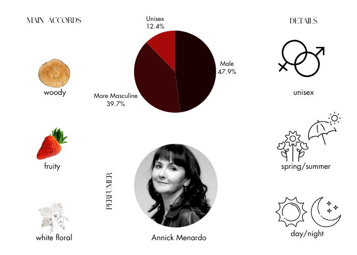 Brand Story Image 1