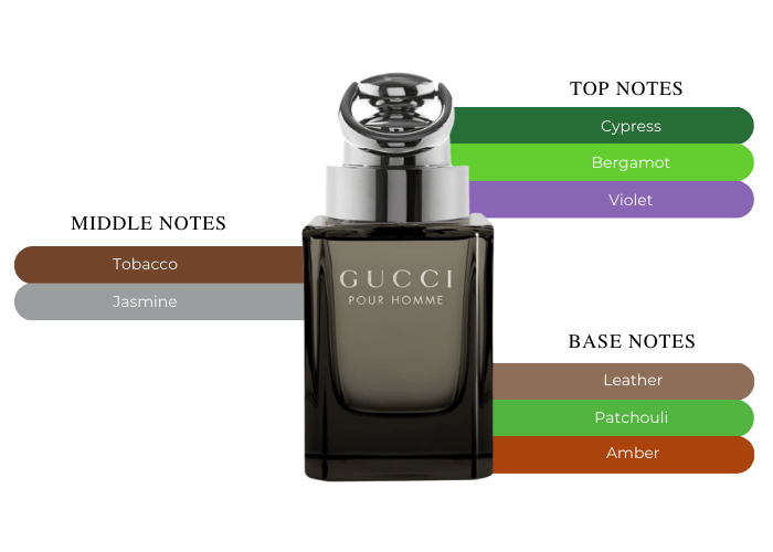 Gucci Pour Homme-best choice for a long-lasting perfume