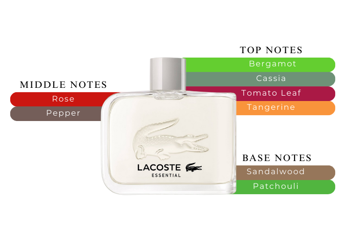 Parfum Lacoste Essential Sport Discontinued Lacoste Essential