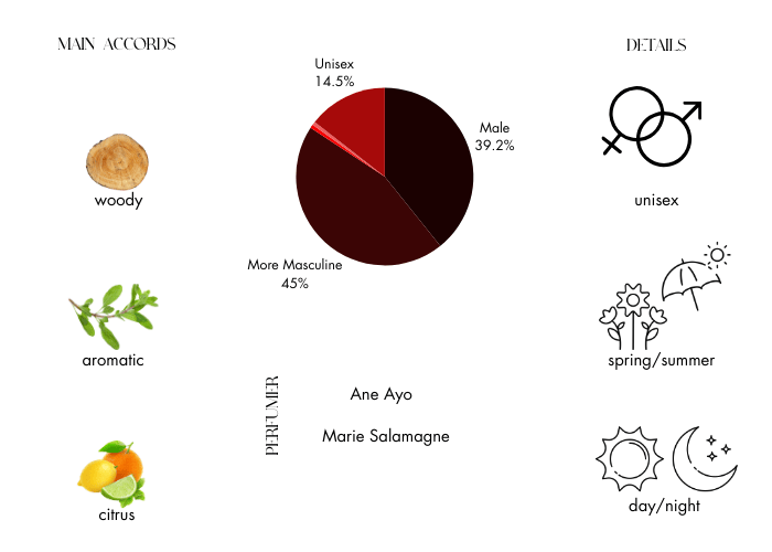 Brand Story Image 1