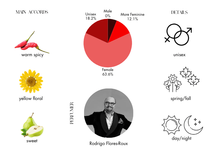 Brand Story Image 1