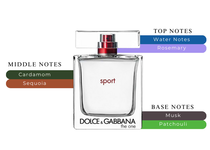 ちゅん 　DOLCE & GABBANA the one sport Dolce & Gabbana The One Sport Eau De Toilette Spray, Cologne