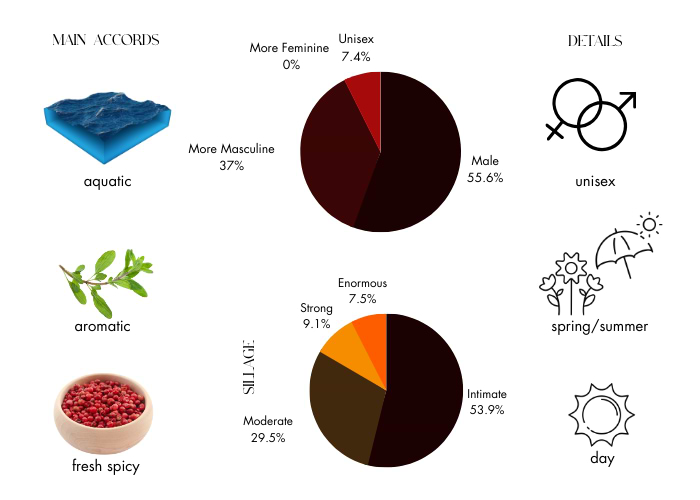 Brand Story Image 1