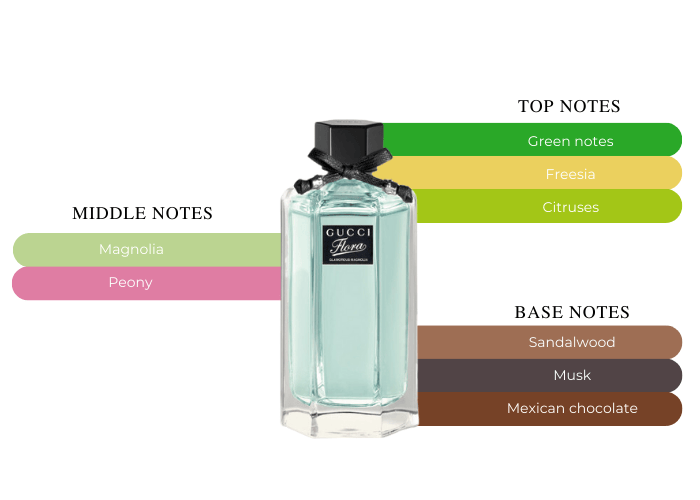 香水(女性用) Flora by Gucci Glamorous Magnolia 100ml Gucci Flora Gorgeous Magnolia, 100ml, eau de parfum in Eau
