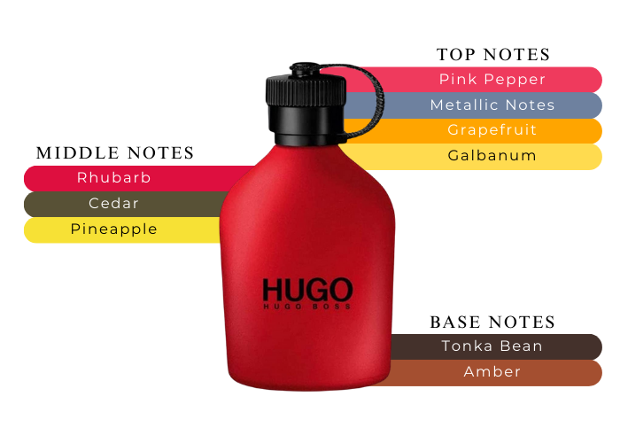 Hugo Boss Hugo Red Cologne 1.3 oz For Men| MaxAroma.com