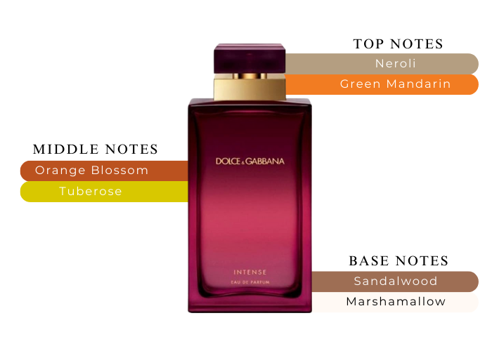 Brand Story Image 2