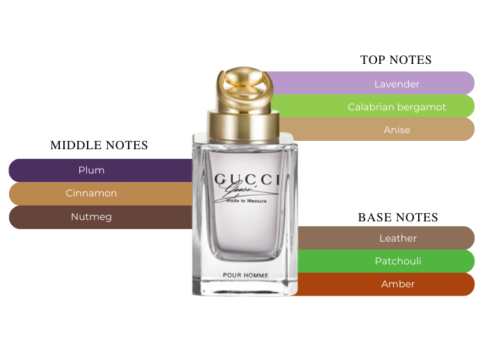 Gucci Made to Measure Pour Homme by Gucci 3 oz|MaxAroma.com