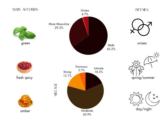 Brand Story Image 1