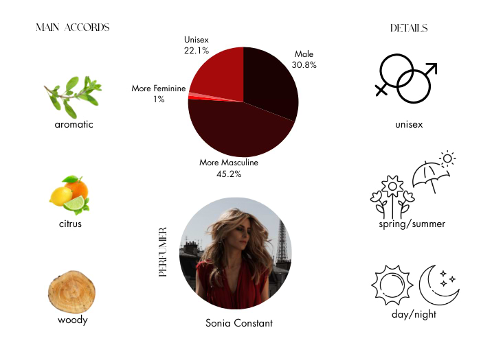 Brand Story Image 1