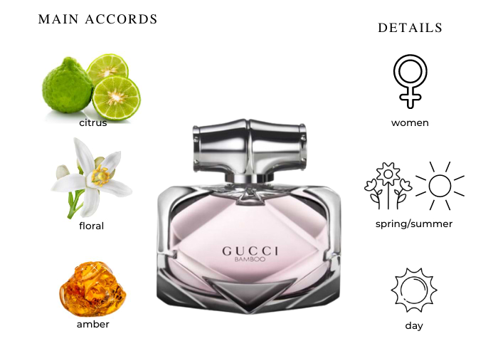 値下げしました！！【新品未使用】GUCCI Bamboo 50ml _57.JPG?set_id=8800005007