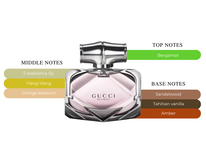 Gucci Bamboo Perfume oz For Women|
