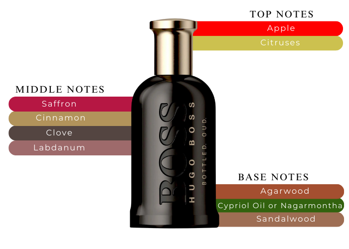 香水(男性用) hugo boss bottled oud s-l400.jpg