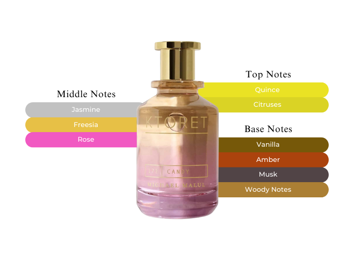 Brand Story Image 2