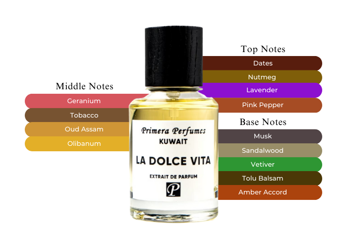 Embrace the Essence of La Dolce Vita with Primera Perfumes