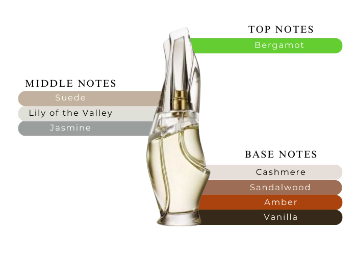 Brand Story Image 2