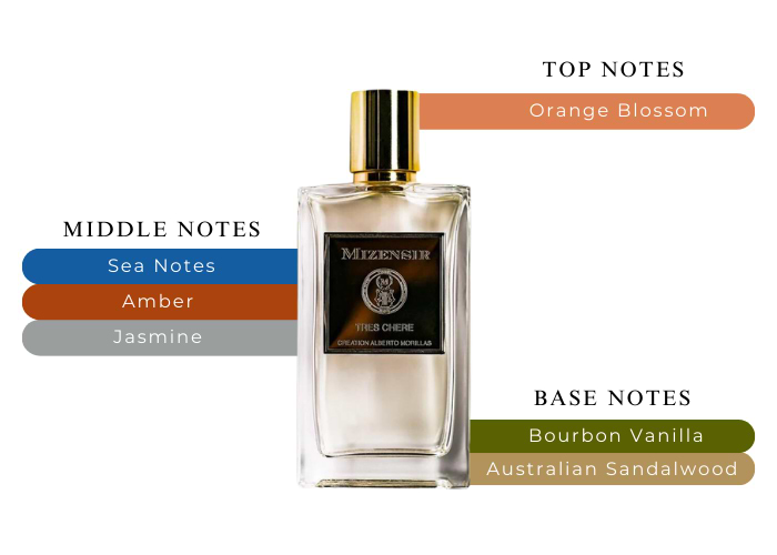オードパルファム Tres Chere Mizensir Tres Chere | 100ml Eau De Parfum – Mizensir Parfums