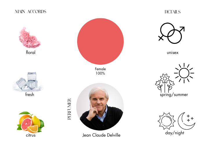 Brand Story Image 1