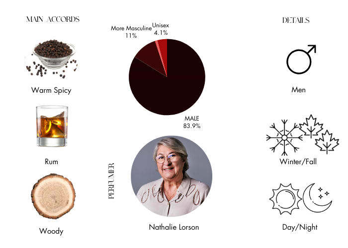 Brand Story Image 1