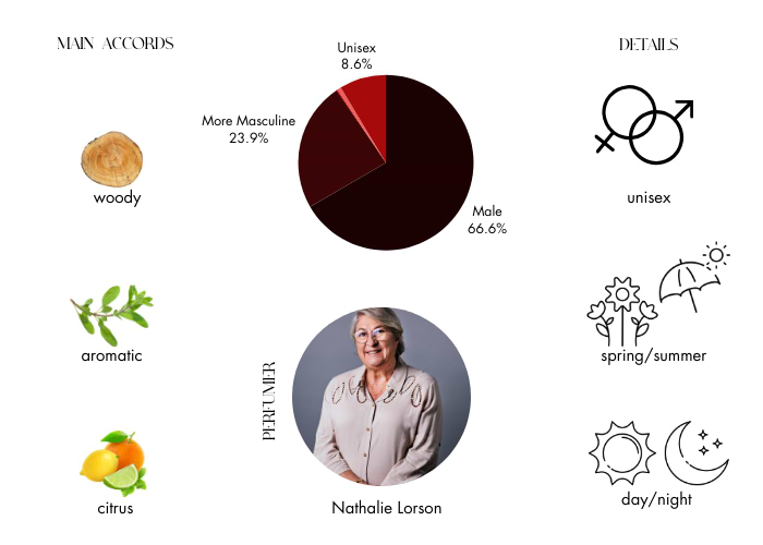 Brand Story Image 1