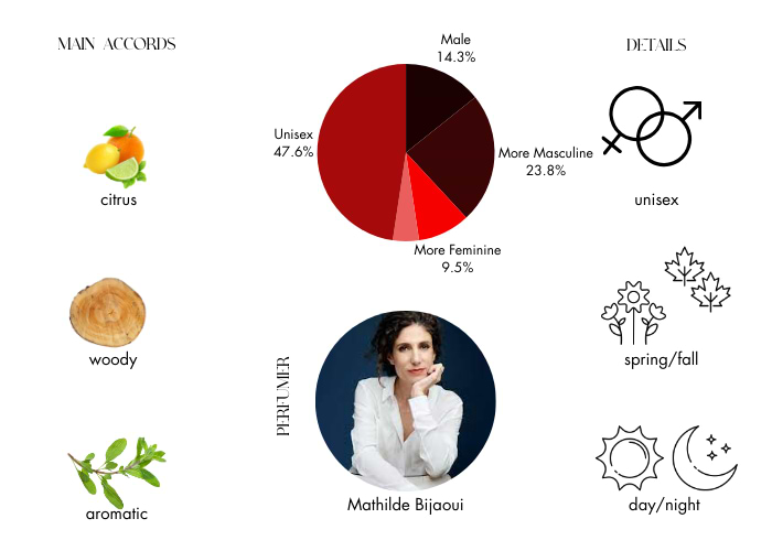 Brand Story Image 1