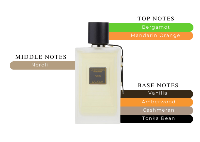 Brand Story Image 2