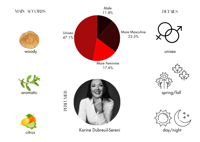 Brand Story Image 1